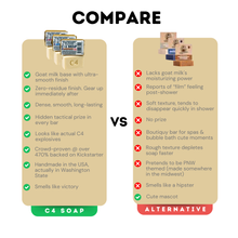 Load image into Gallery viewer, C4 SOAP Natural Bar Soap for Men + Warriors · No Harsh Chemicals · Citrus Flash Bang, Typhoon Blast, & Tropic Thunder · Handmade in USA · Hidden Prize in Every Bar (4.5-5 oz/bar, 3-Pack)